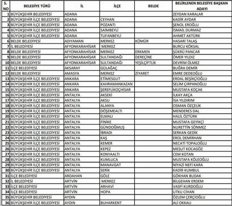 CHP'nin yeni açıkladığı belediye başkan adayları… Tam liste