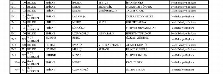 Edirne Keşan'da Mehmet Özcan’ın adaylığı onaylandı