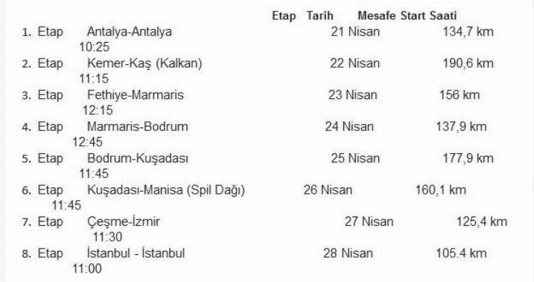 8 günlük eşsiz yarışın startı Antalya'dan