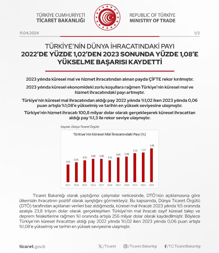 Türkiye ihracatında çifte rekor!