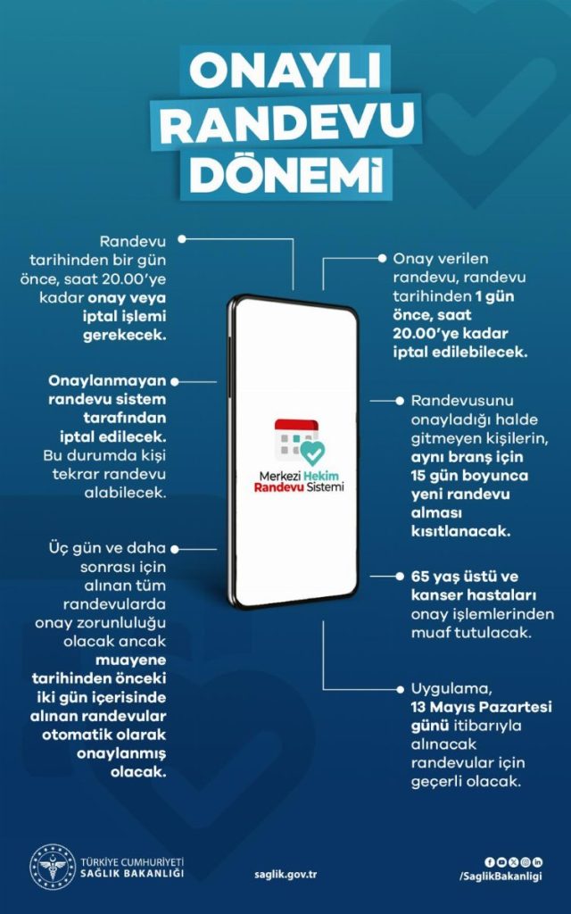 Onaylı randevu 13 Mayıs'ta başlıyor