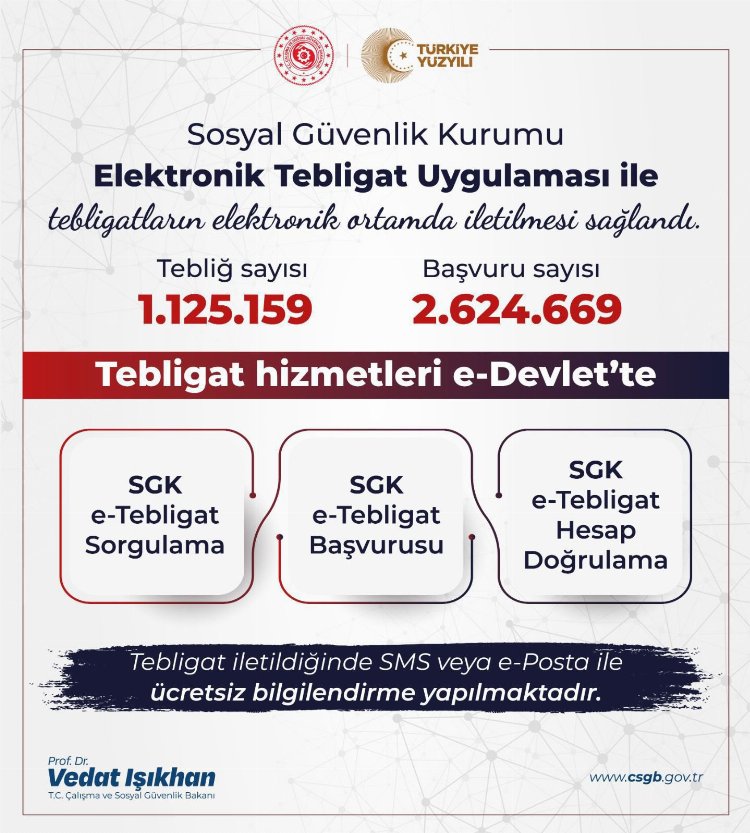 SGK'dan 1,2 milyon kişiye e-tebligat