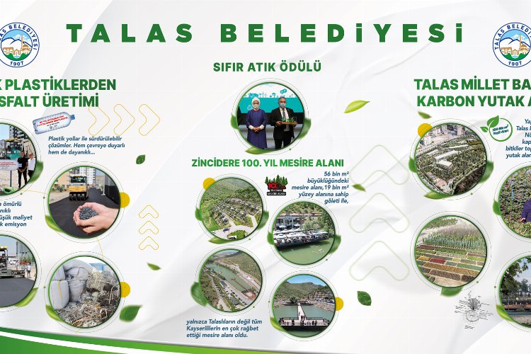 Talas Belediyesi ÇEVREFEST’te – İGF HABER